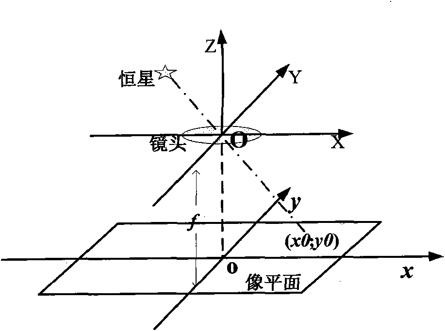 Prediction and correction method of node of star point track image