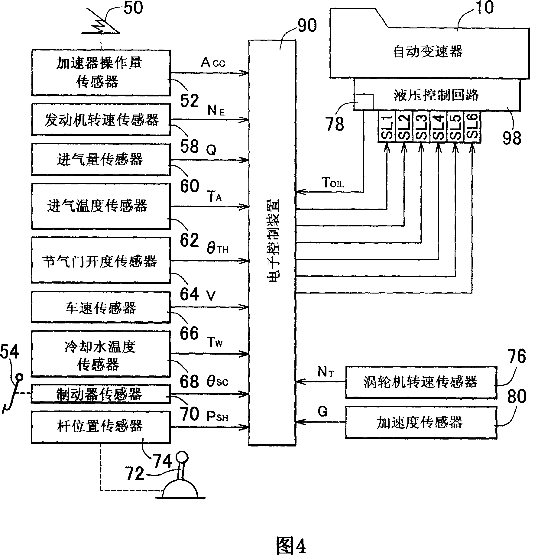 Shift control device and shift control method of vehicular automatic transmission