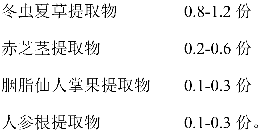 Chinese caterpillar fungus composition, Chinese caterpillar fungus skin cream and preparation method and application