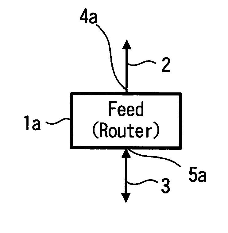 Communication method and communication apparatus