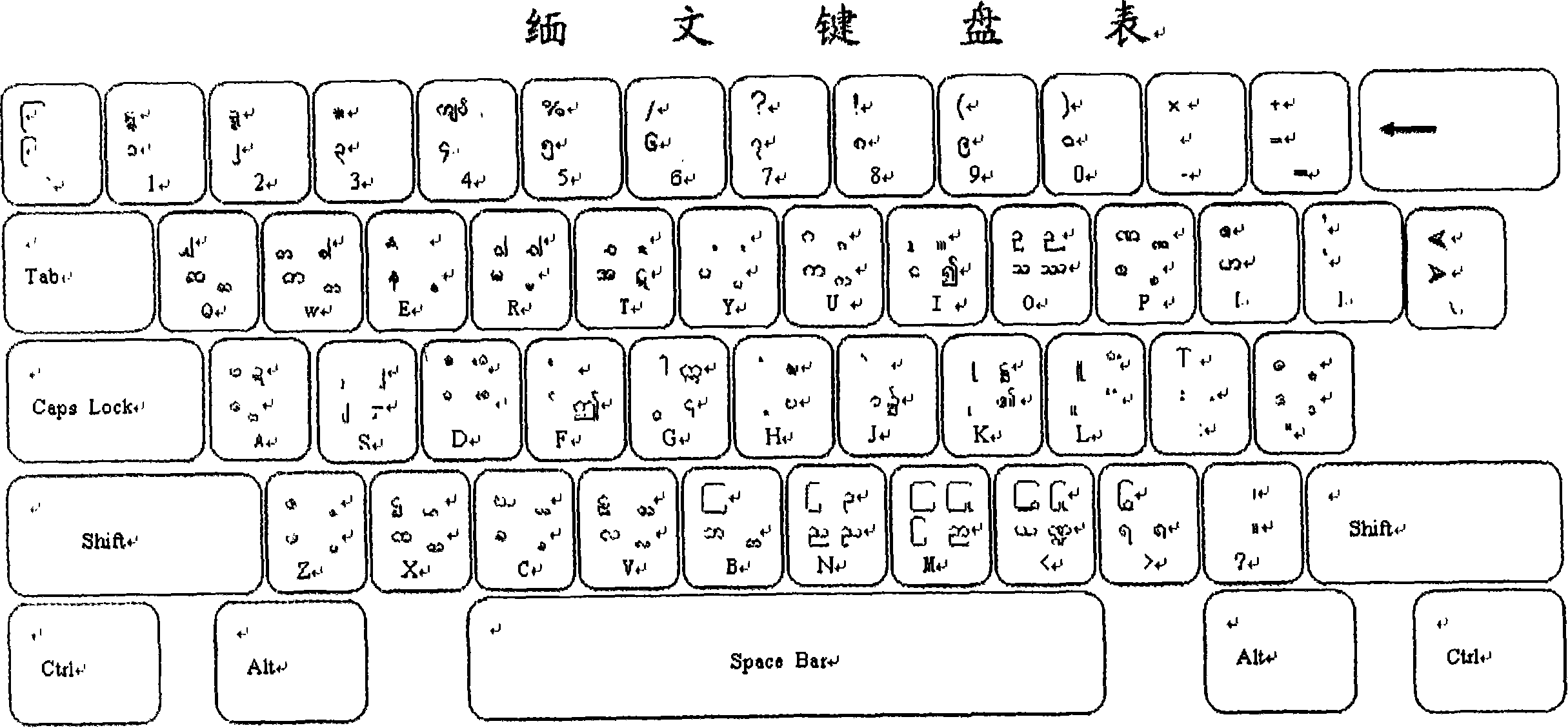Burmese computer input method