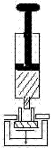 Fully-automatic blood gas sample pretreatment instrument and pretreatment method thereof