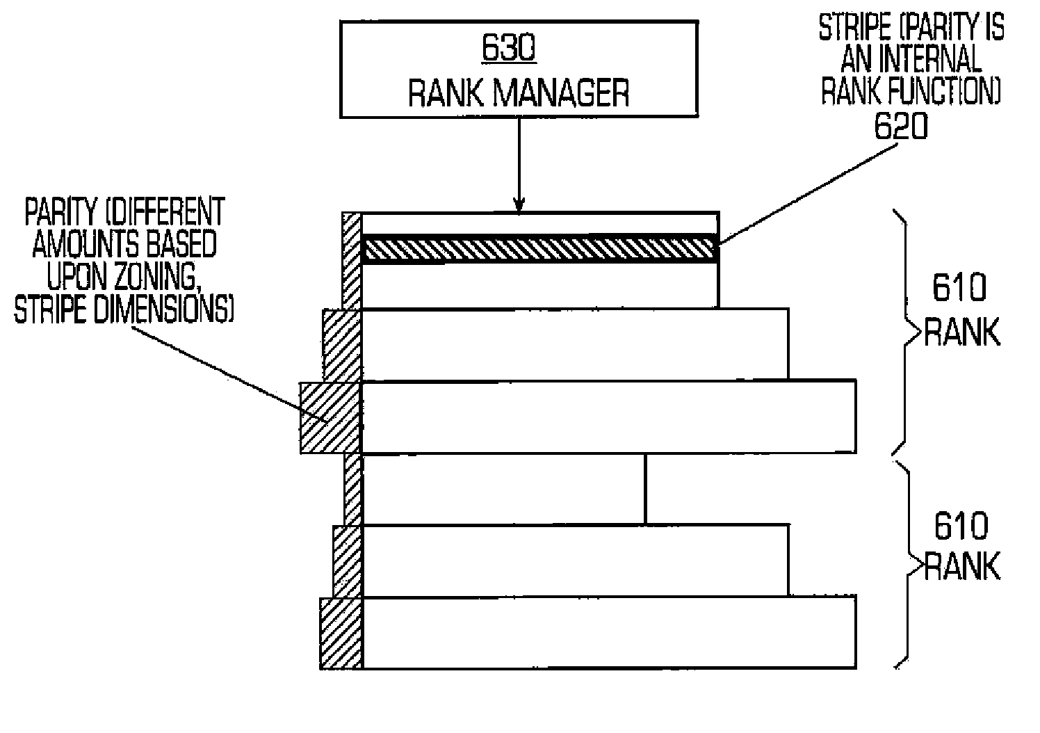Transaction-based storage system and method that uses variable sized objects to store data