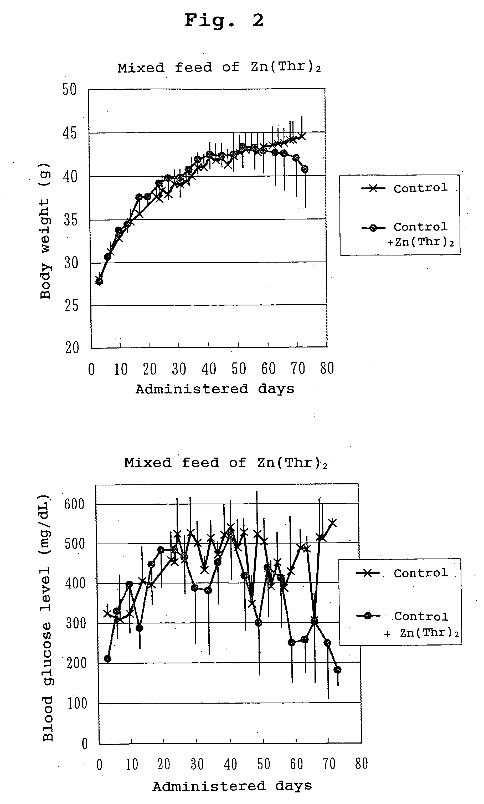 Zinc-containing foods