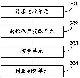 Method and system for refreshing equipment list in terminal equipment
