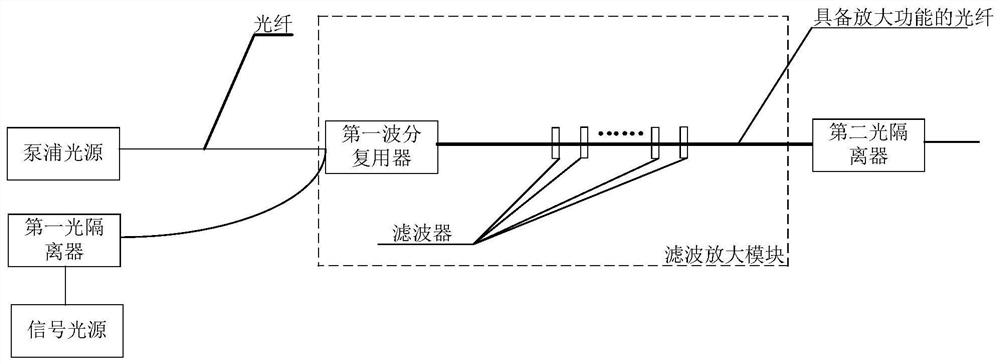 A Distributed Filter Based Amplifier