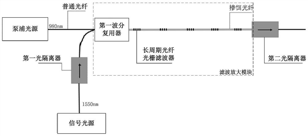 A Distributed Filter Based Amplifier