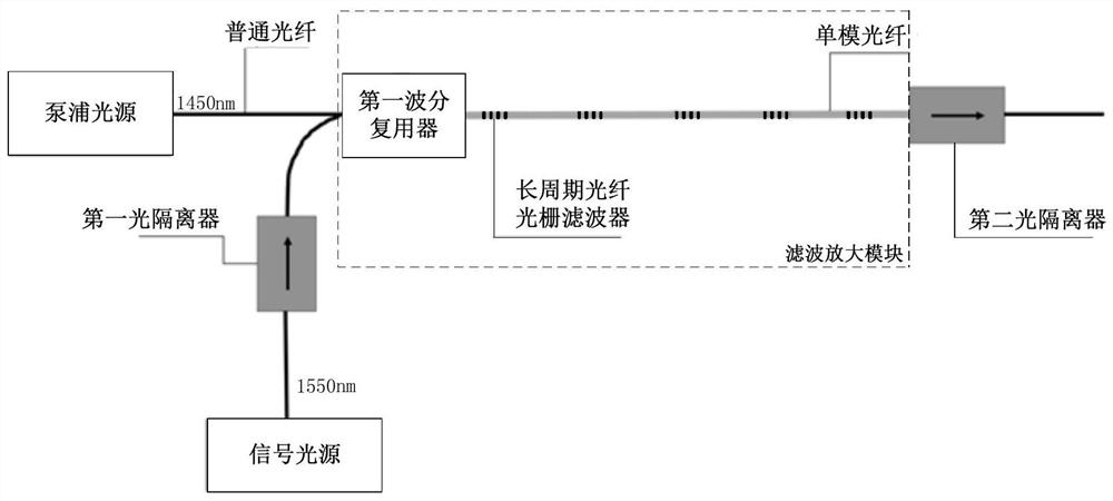 A Distributed Filter Based Amplifier