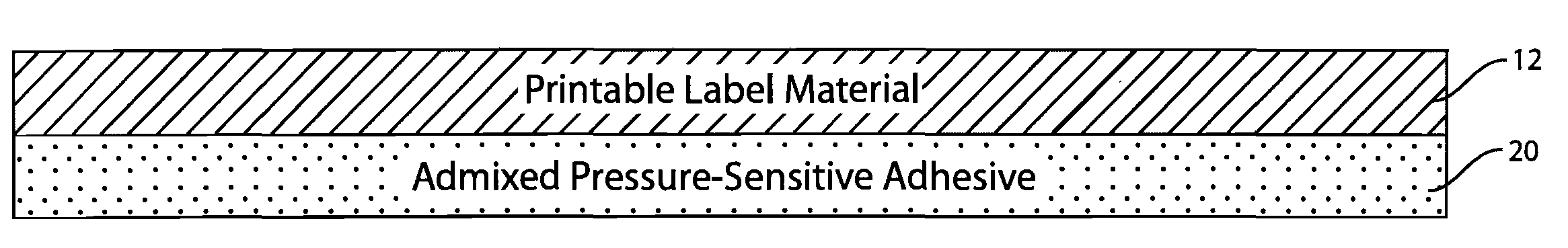 Heat-Activated Pressure-Sensitive Labels