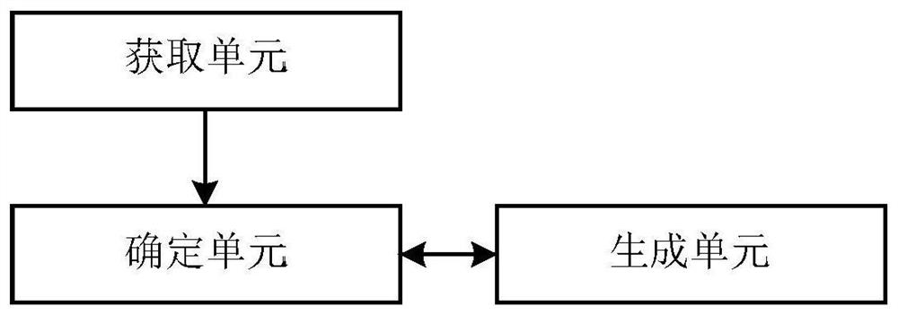 Engine knock detection method, device, equipment and storage medium based on decision tree