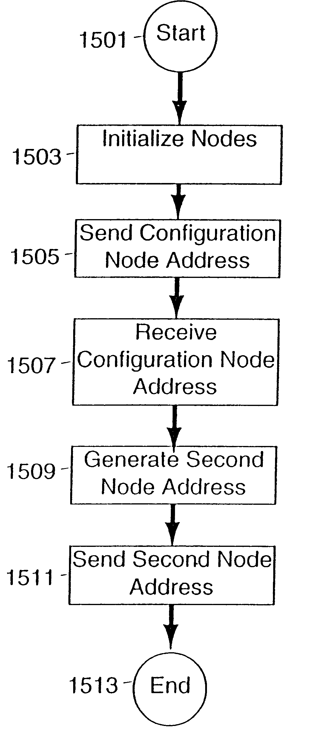 Method and apparatus for a fault tolerant software transparent and high data integrity extension to a backplane bus or interconnect