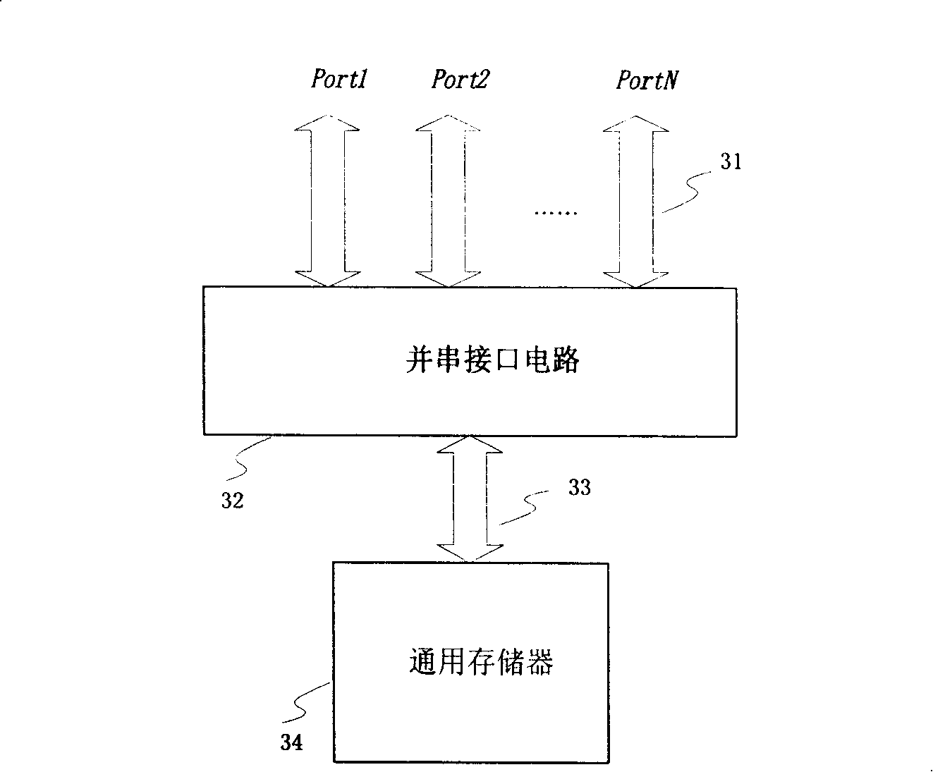 Device and method for single-port memory to realize the multi-port storage function