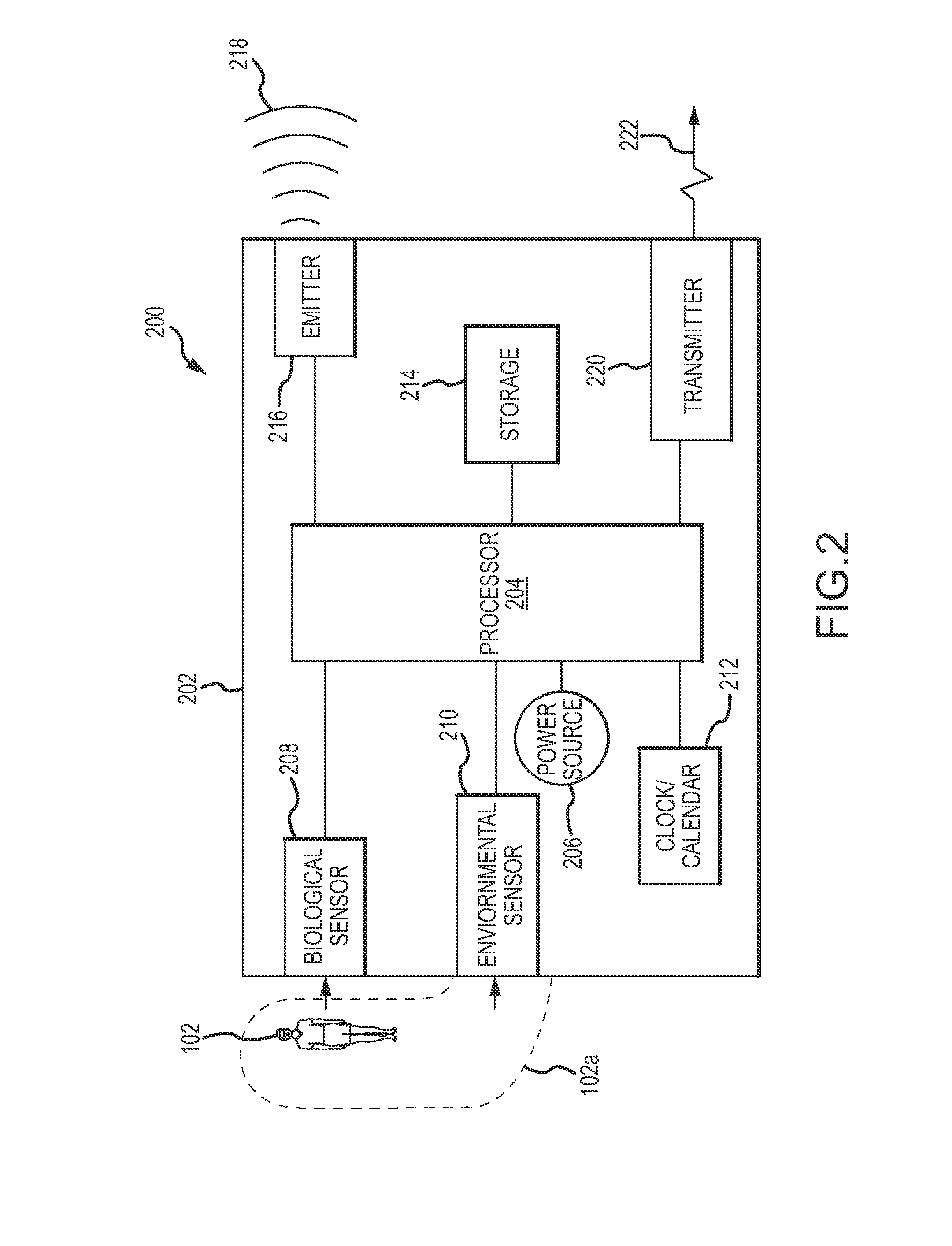 Systems and methods for detection of biological conditions in humans