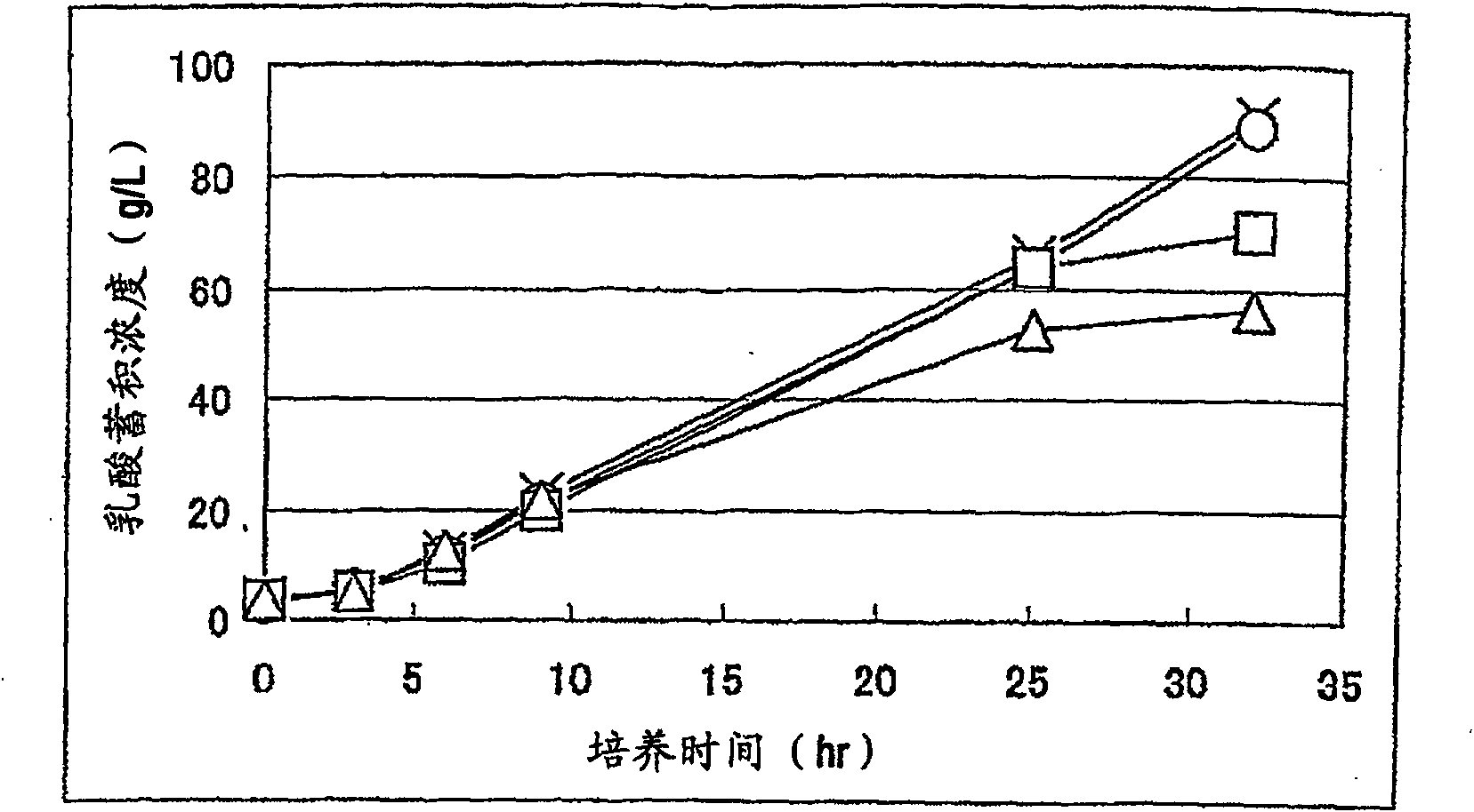 Biocatalyst for producing d-lactic acid