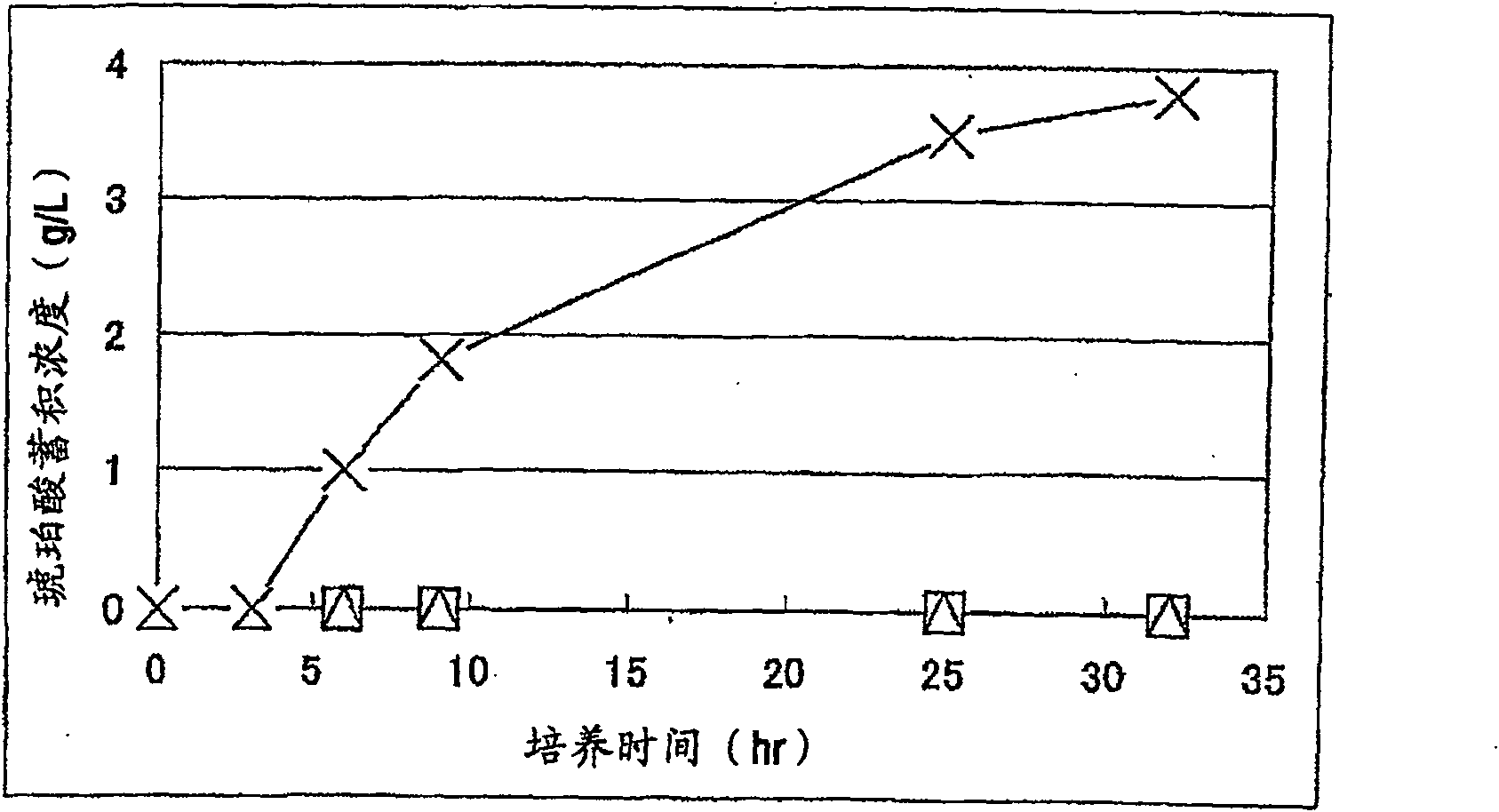 Biocatalyst for producing d-lactic acid