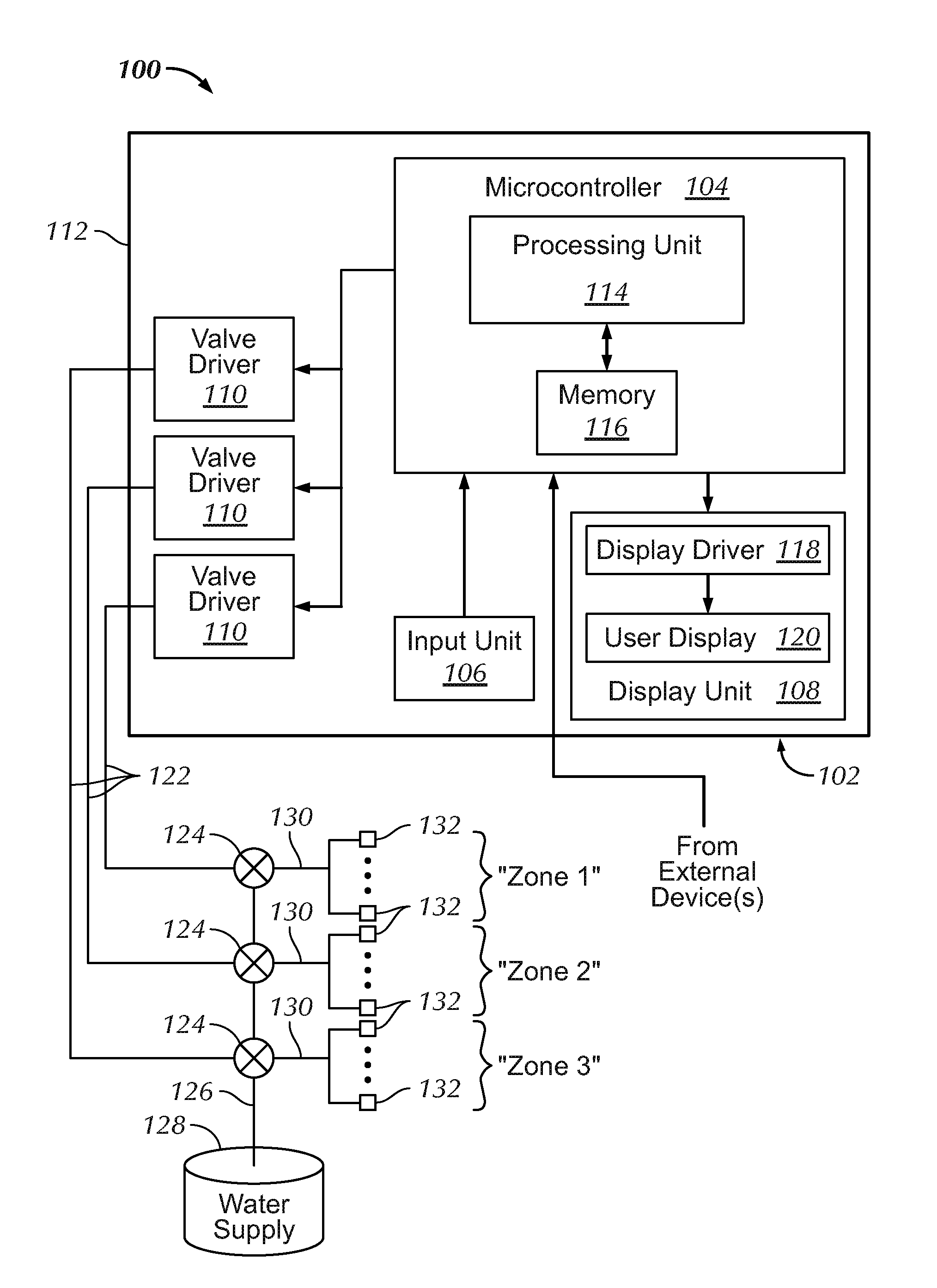 Programmable irrigation controller having user interface