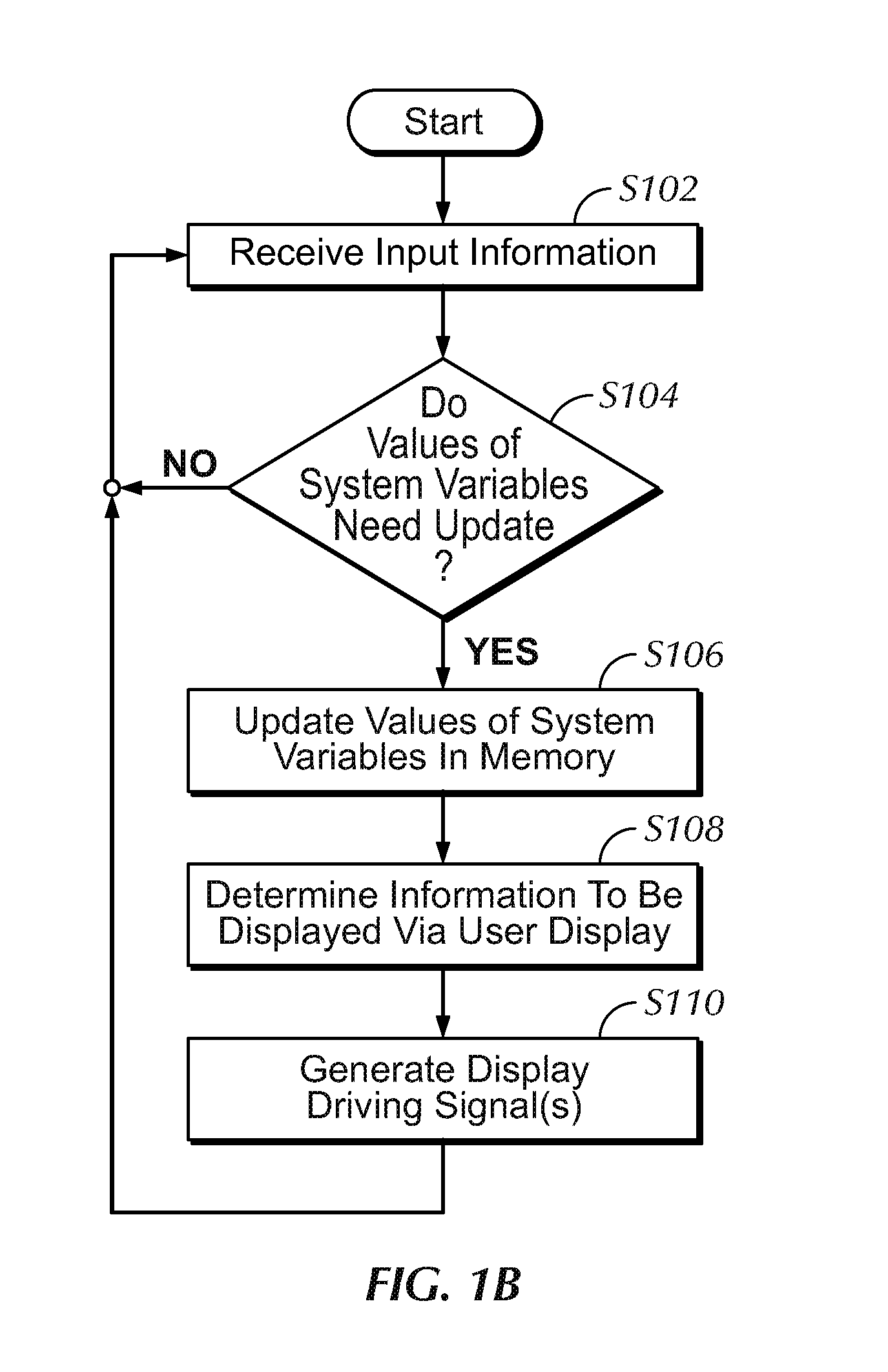 Programmable irrigation controller having user interface