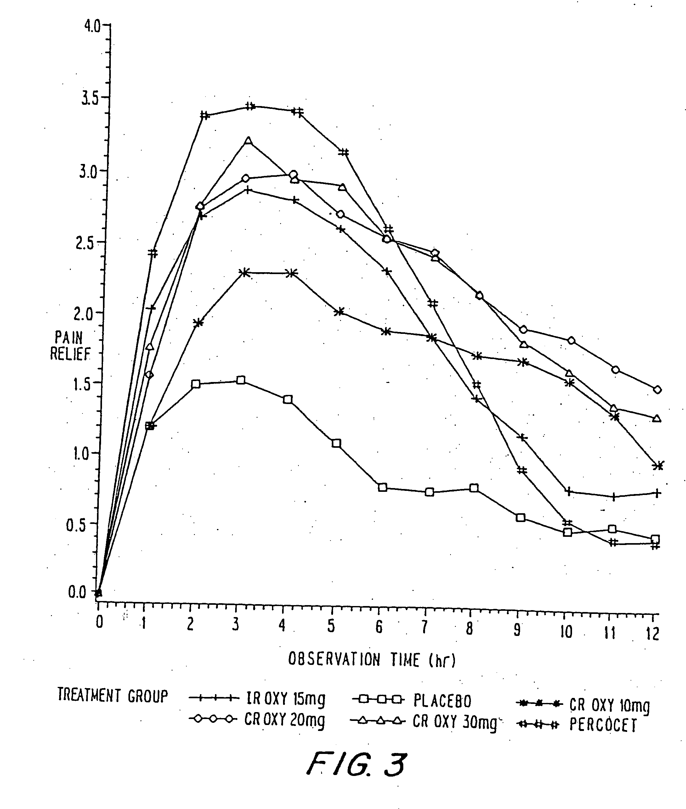 Controlled release oxycodone compositions