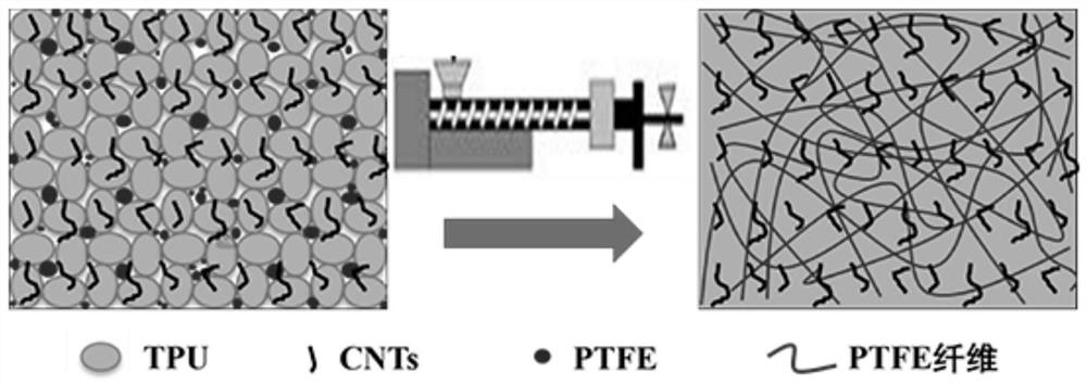 E-tpu composite single-electrode triboelectric nanogenerator and preparation method thereof