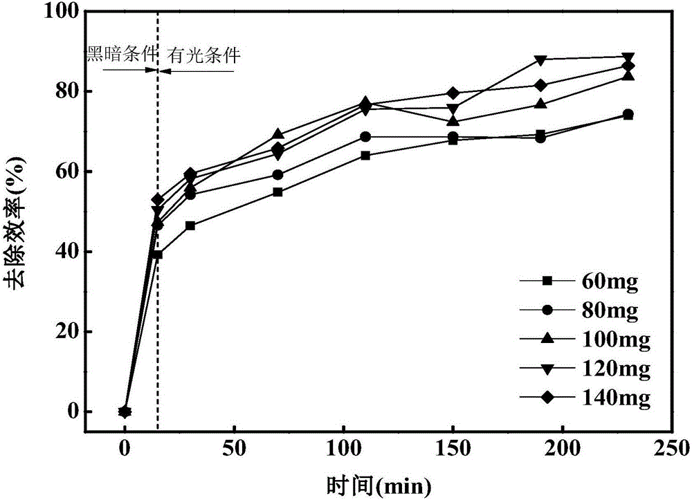 Graphene base TiO2 nano-composite material capable of removing humic acid in rural drinking water, and preparation method thereof