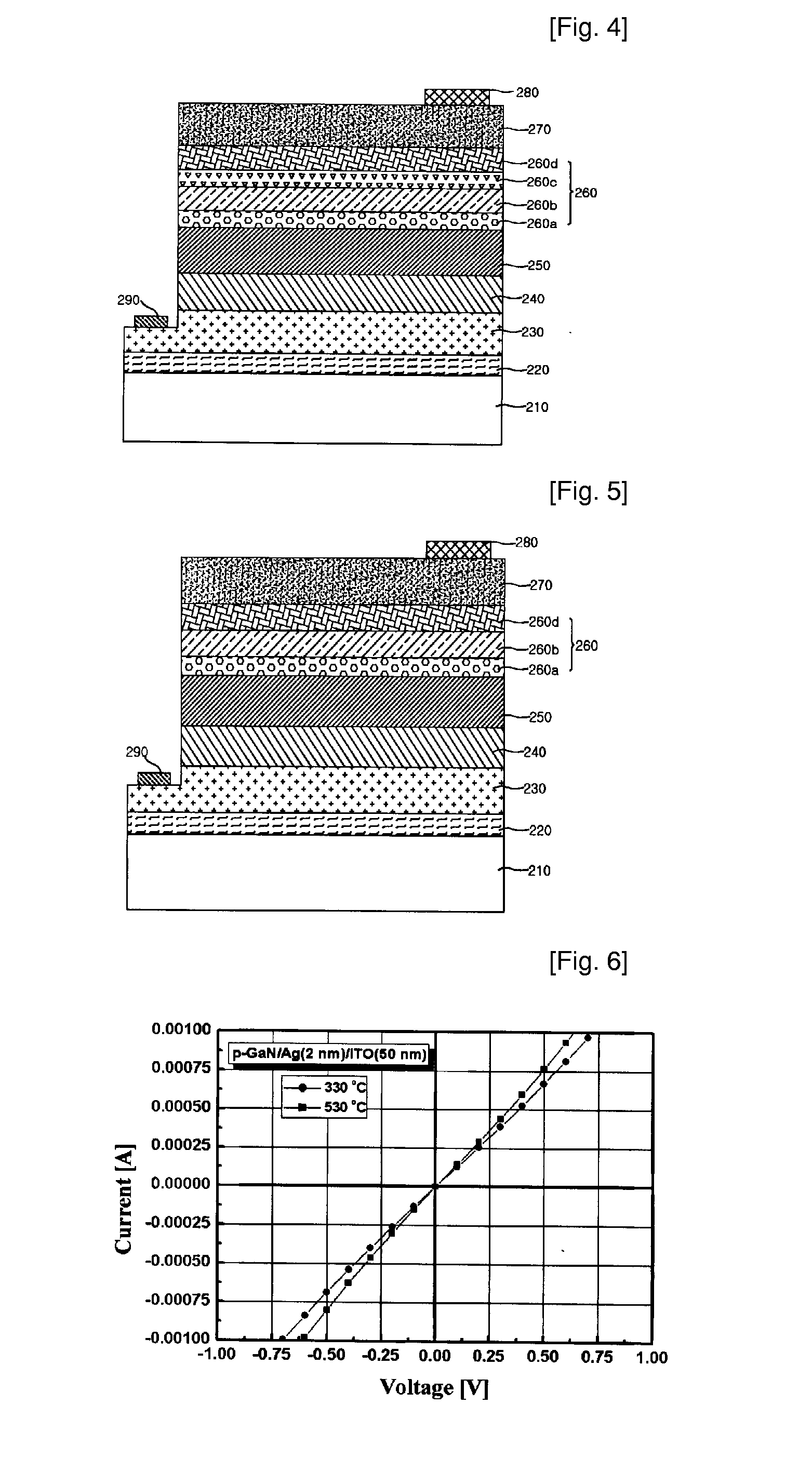 Flip-Chip Light Emitting Diodes and Method of Manufacturing Thereof