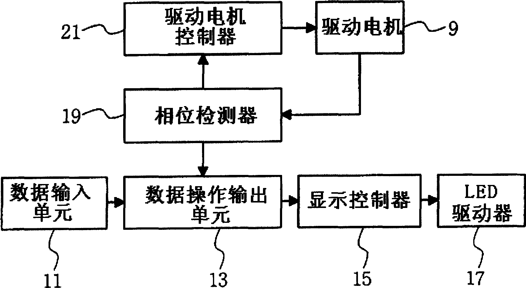 The rotating type electric sign board and method for driving thereof