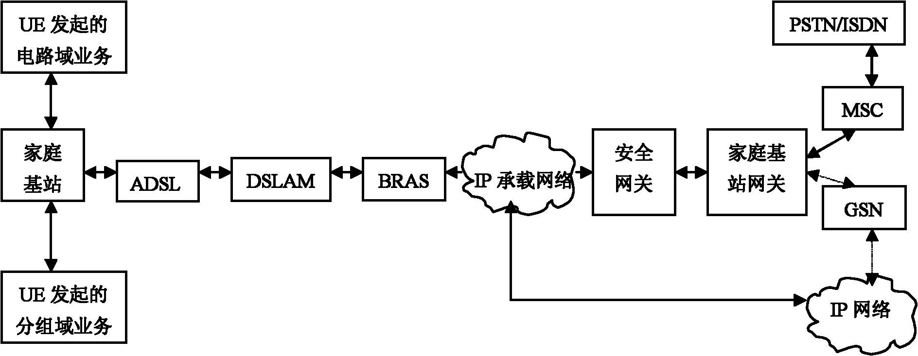 Method and device for realizing various services diversion in home base station