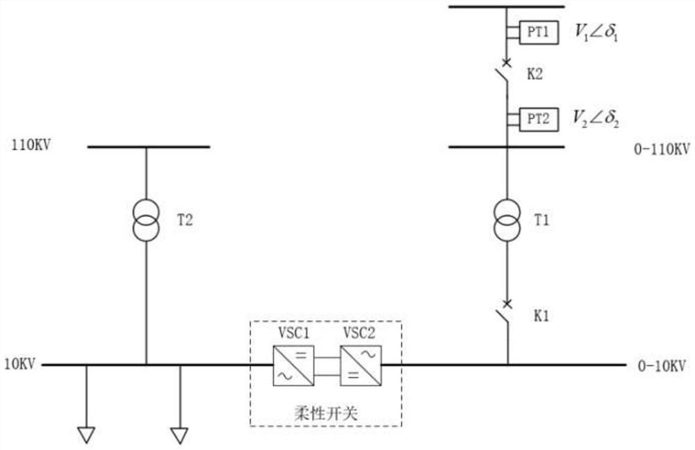 Main transformer excitation inrush current-free commissioning method for boosting from zero of flexible power electronic switch