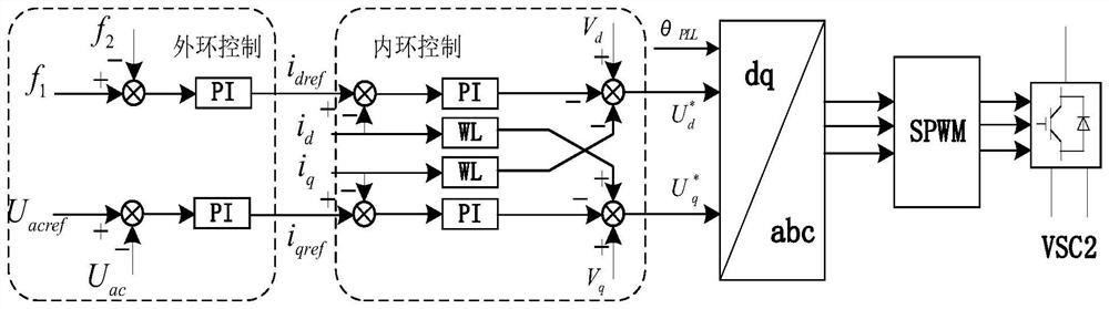 Main transformer excitation inrush current-free commissioning method for boosting from zero of flexible power electronic switch
