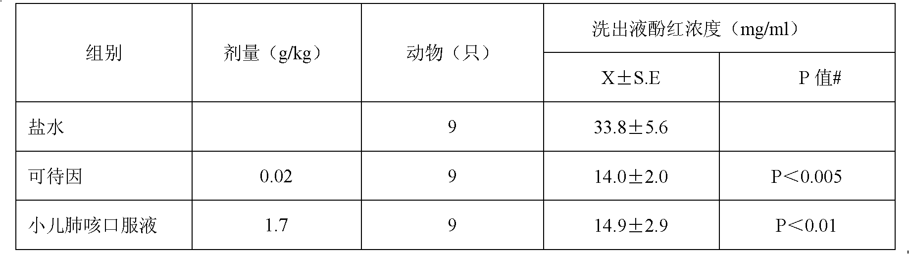 Compound oral solution for treating infantile cough and preparation method thereof