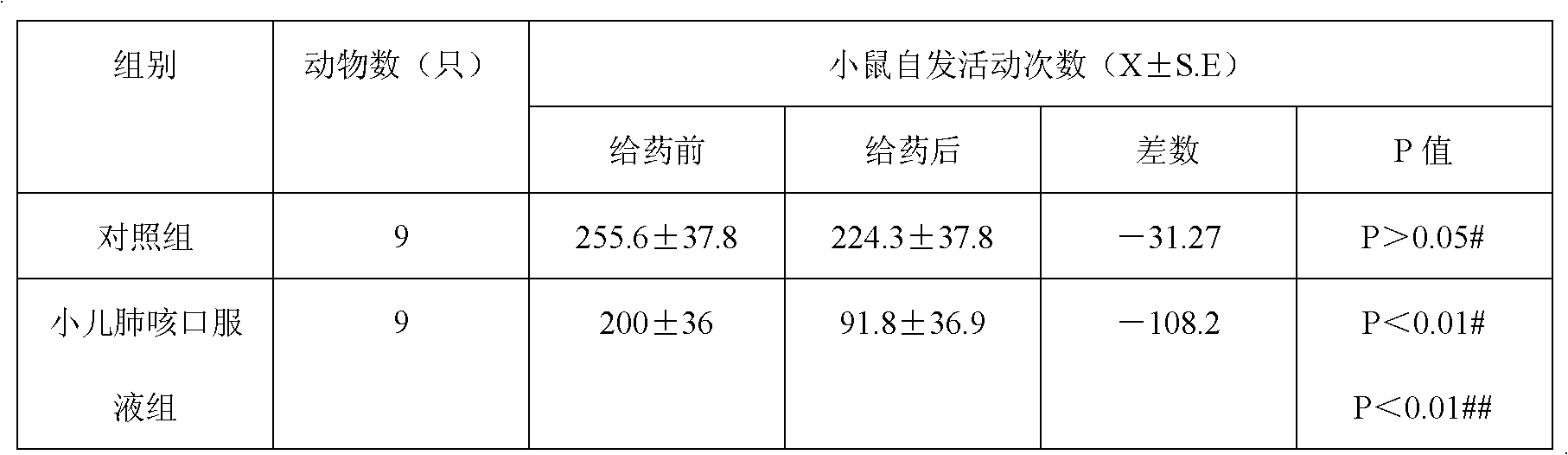 Compound oral solution for treating infantile cough and preparation method thereof