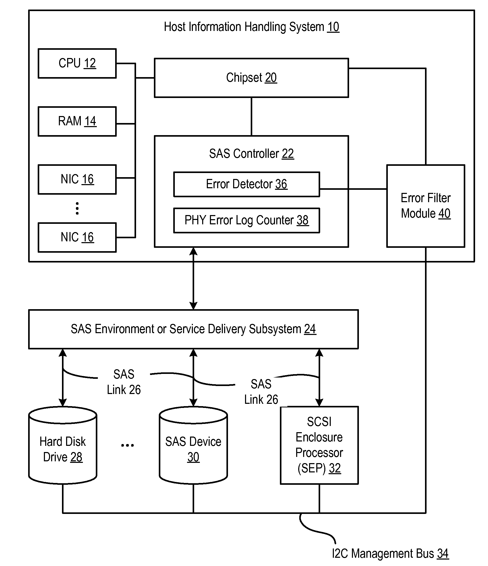 System and Method for Detecting False Positive Information Handling System Device Connection Errors