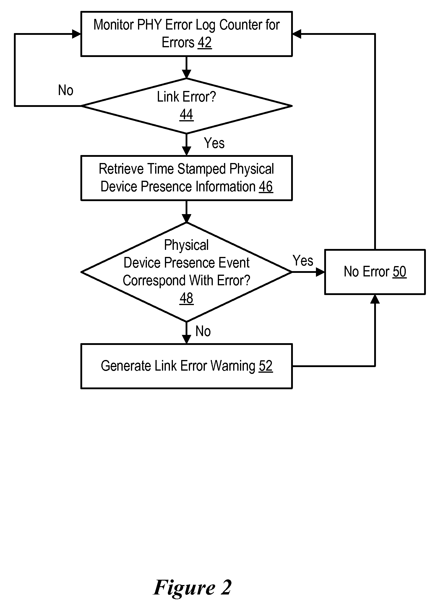 System and Method for Detecting False Positive Information Handling System Device Connection Errors