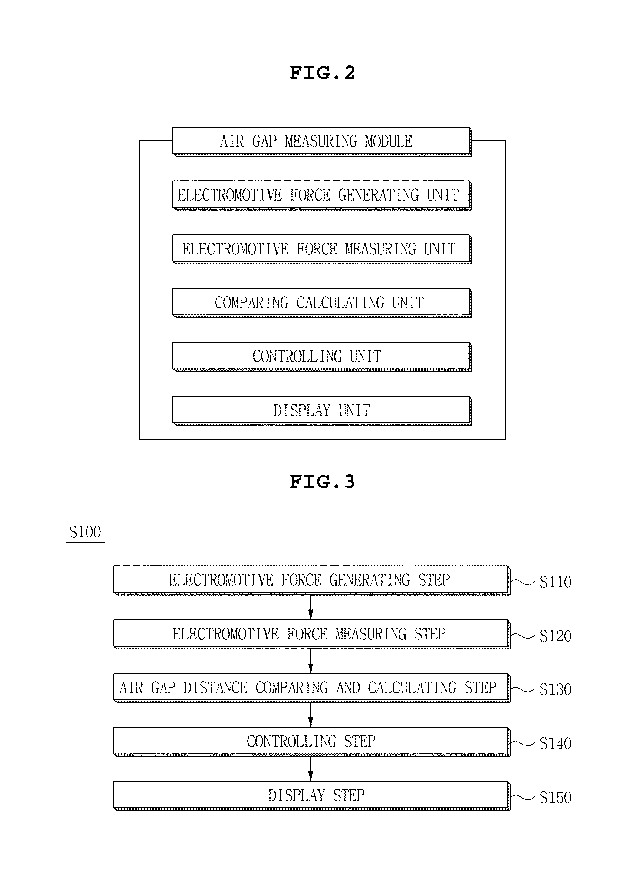 Motor and method of measuring and controlling distance of air gap between rotor and stator assembly