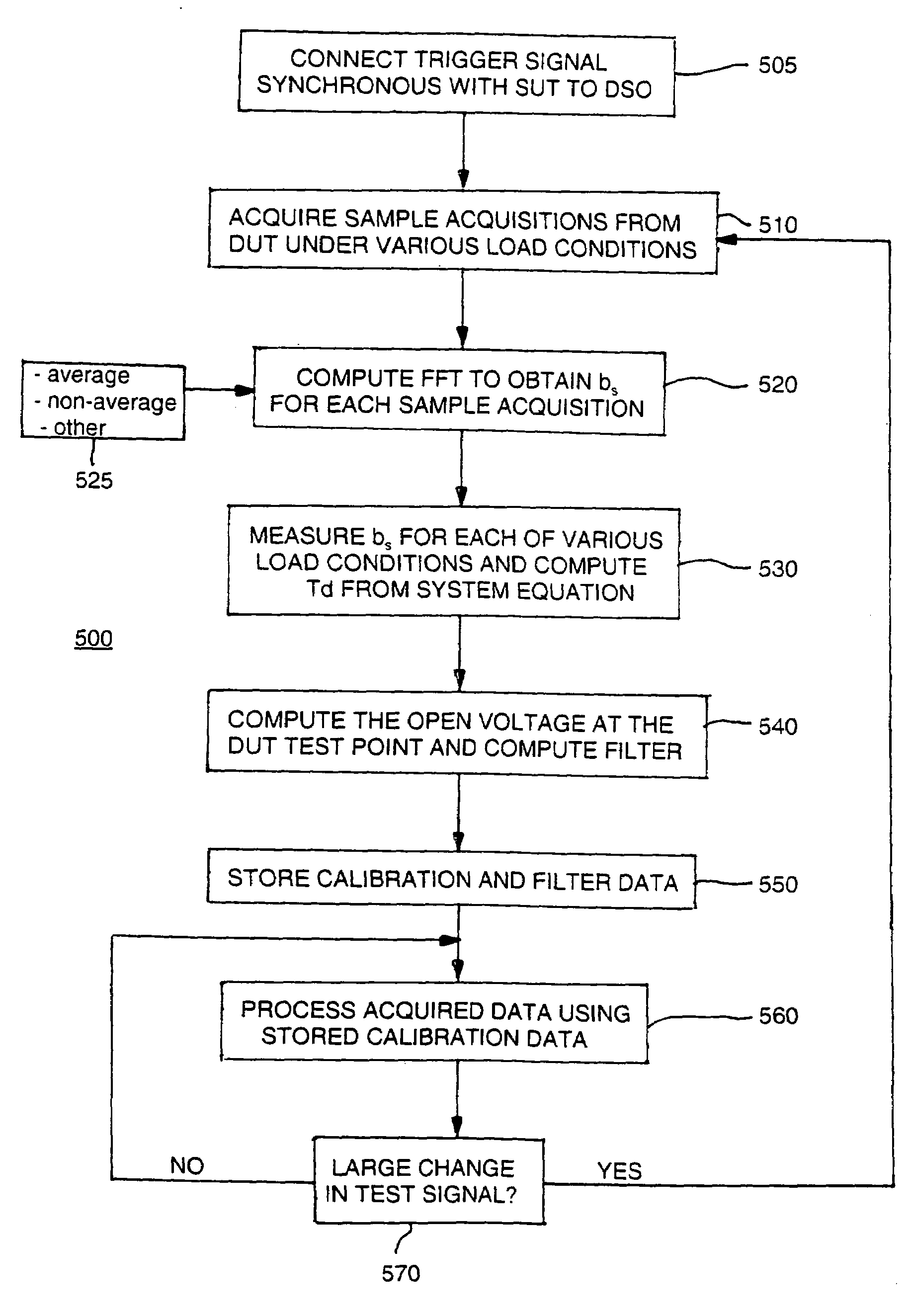 Signal analysis system and calibration method
