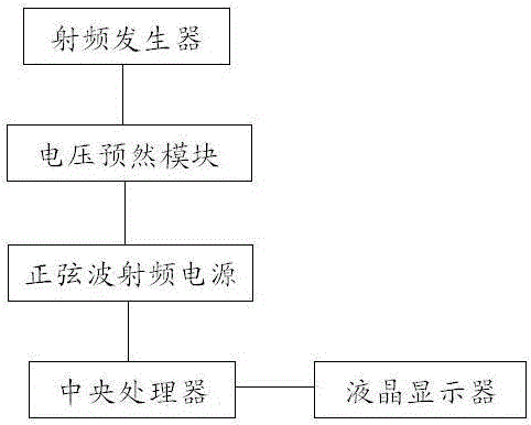 Radio frequency cosmetic instrument control system