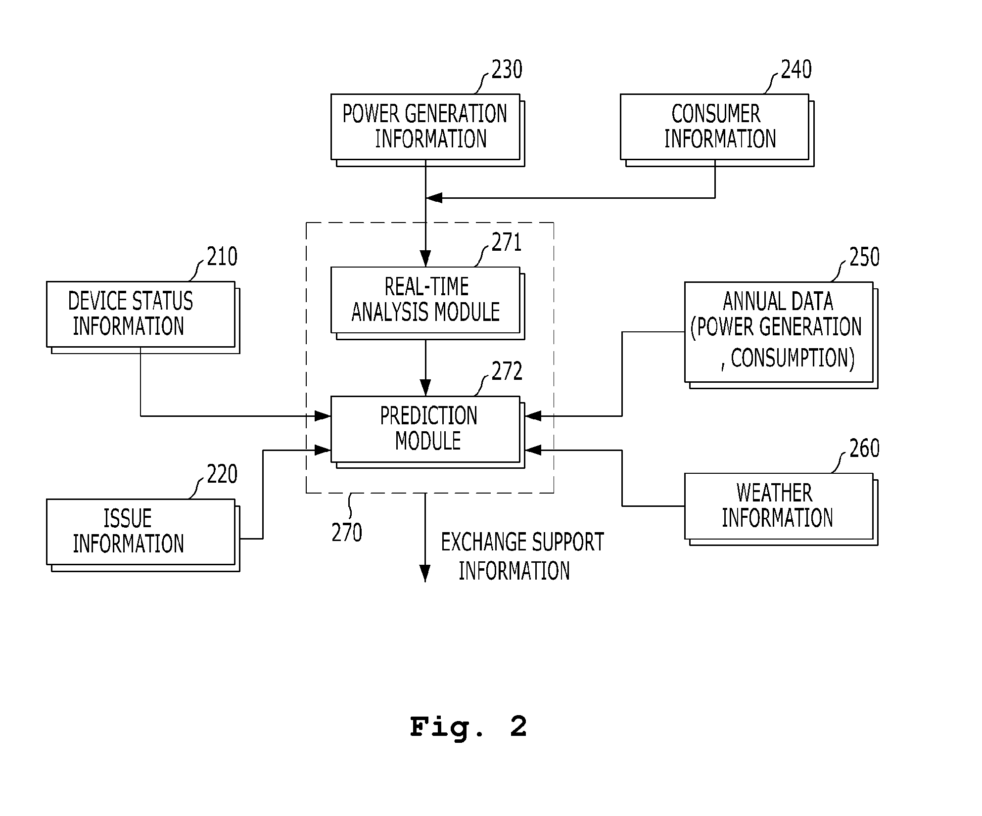 Power transaction system and transaction method of distributed power