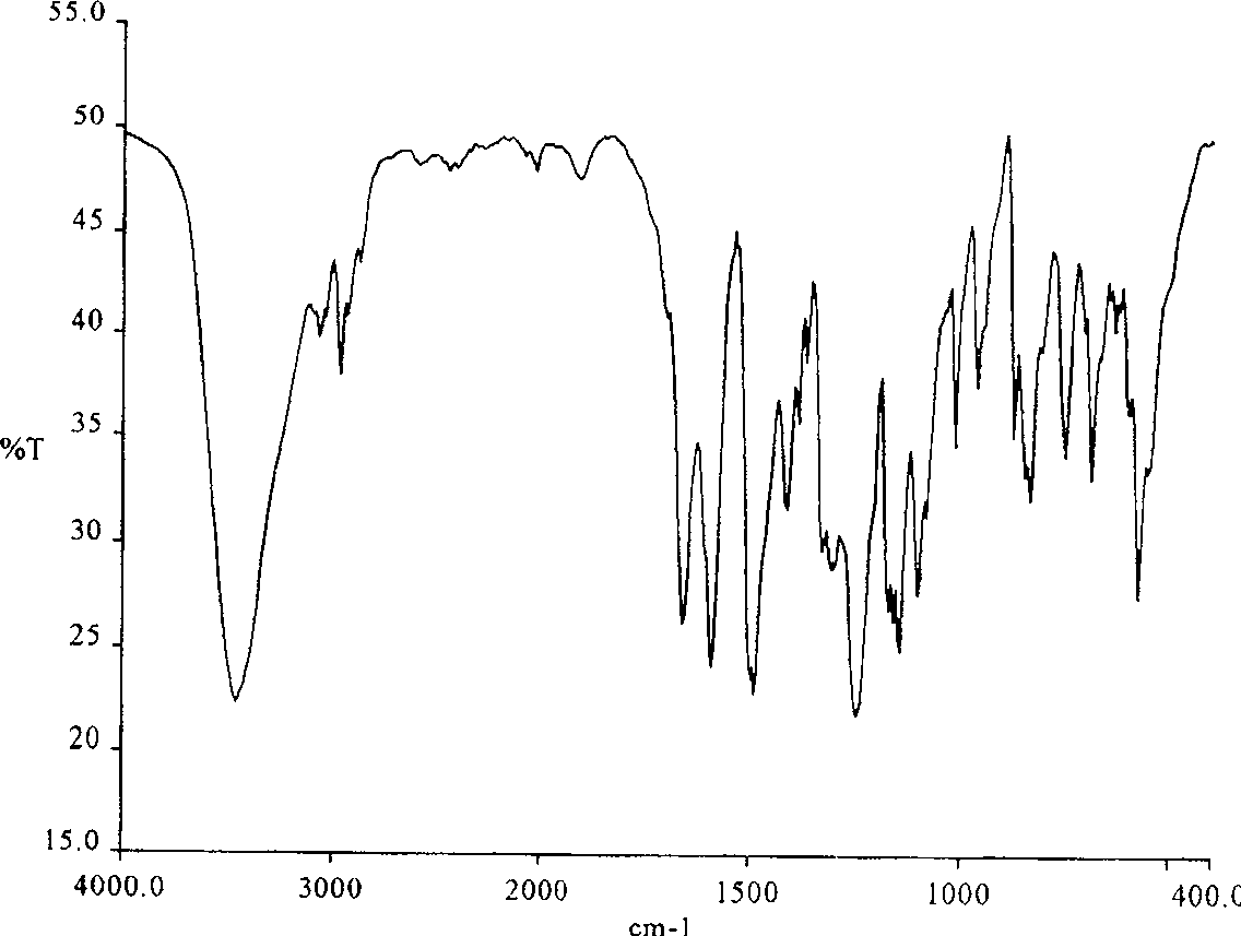 Method of synthesizing poly(phthalazinone ether sulfone ketone) containing interposition asymmetric sulfone ketone structure at backbone