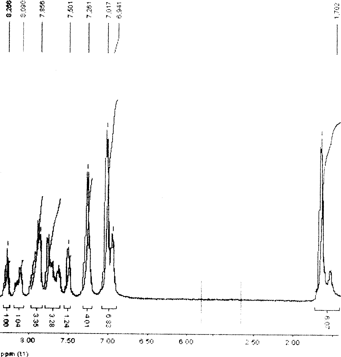 Method of synthesizing poly(phthalazinone ether sulfone ketone) containing interposition asymmetric sulfone ketone structure at backbone