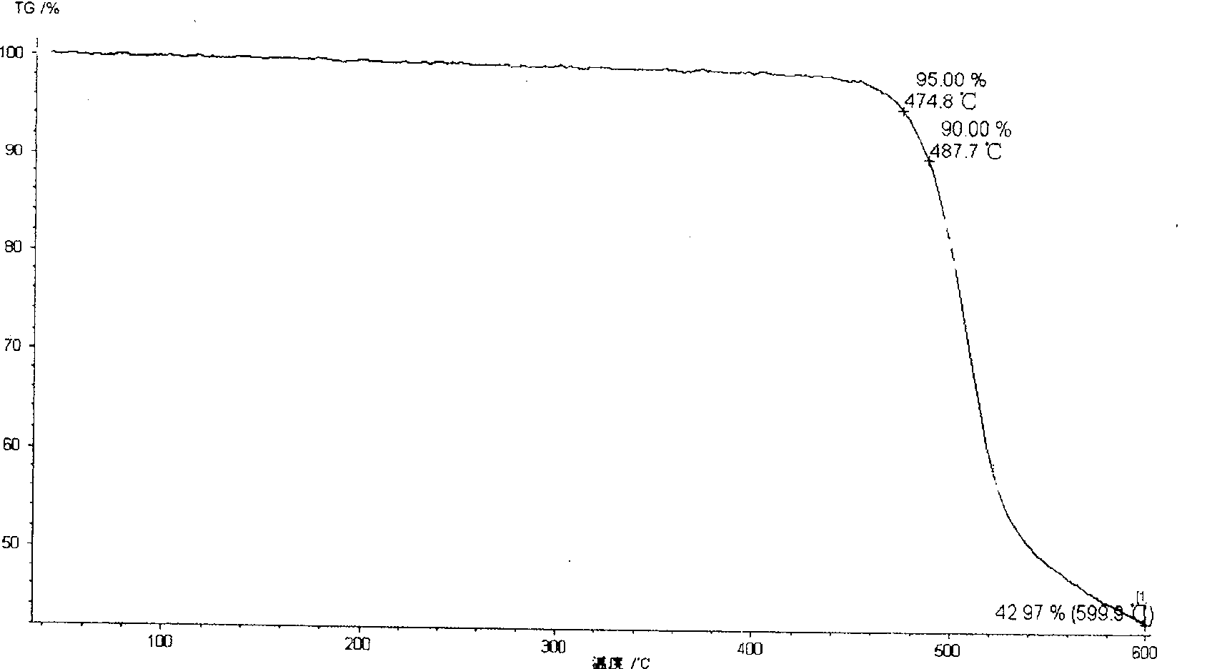 Method of synthesizing poly(phthalazinone ether sulfone ketone) containing interposition asymmetric sulfone ketone structure at backbone