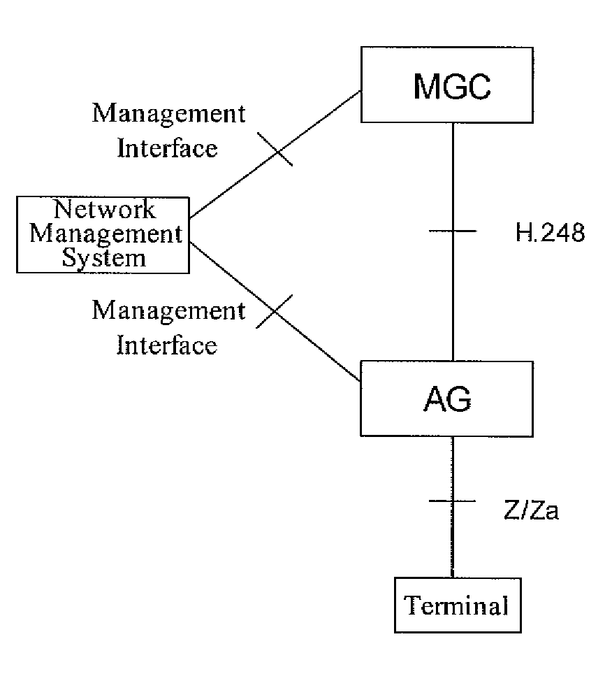 Overload control method for access media gateway and corresponding access media gateway
