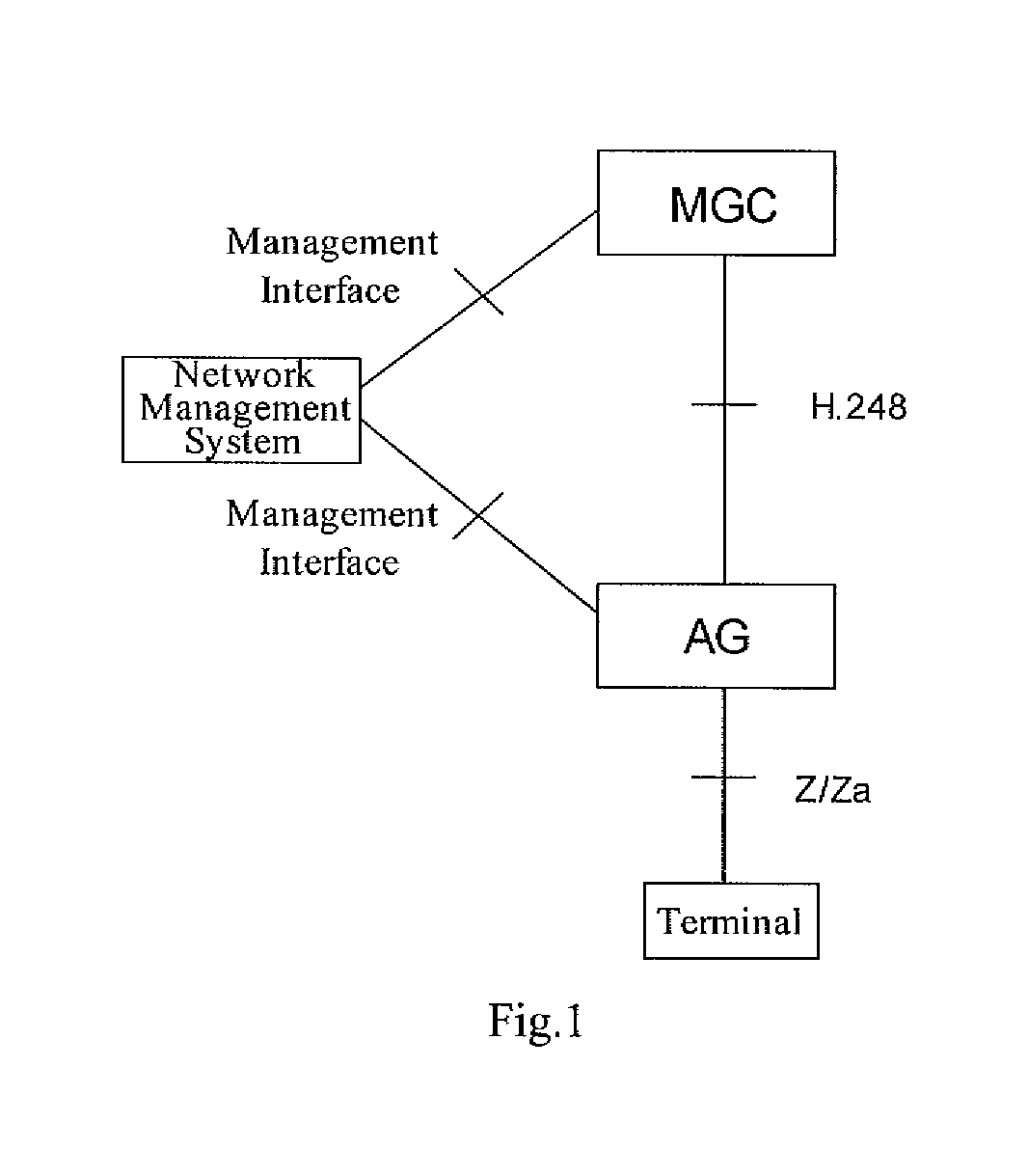 Overload control method for access media gateway and corresponding access media gateway