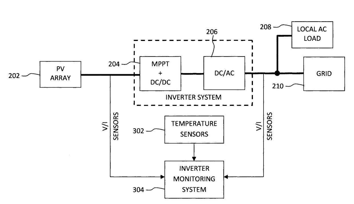 Monitoring and Evaluating Performance and Aging of Solar Photovoltaic Generation Systems and Power Inverters
