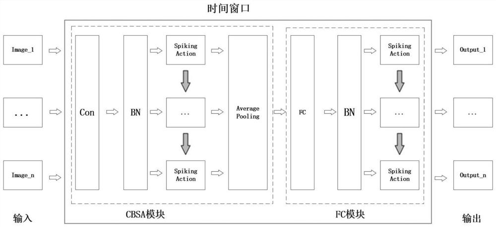 Adaptive and classification method based on brain-like pulse neural network and computing device