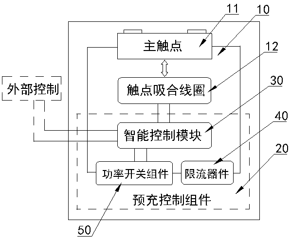 Capacitive-resistant load high-current impact type direct-current relay