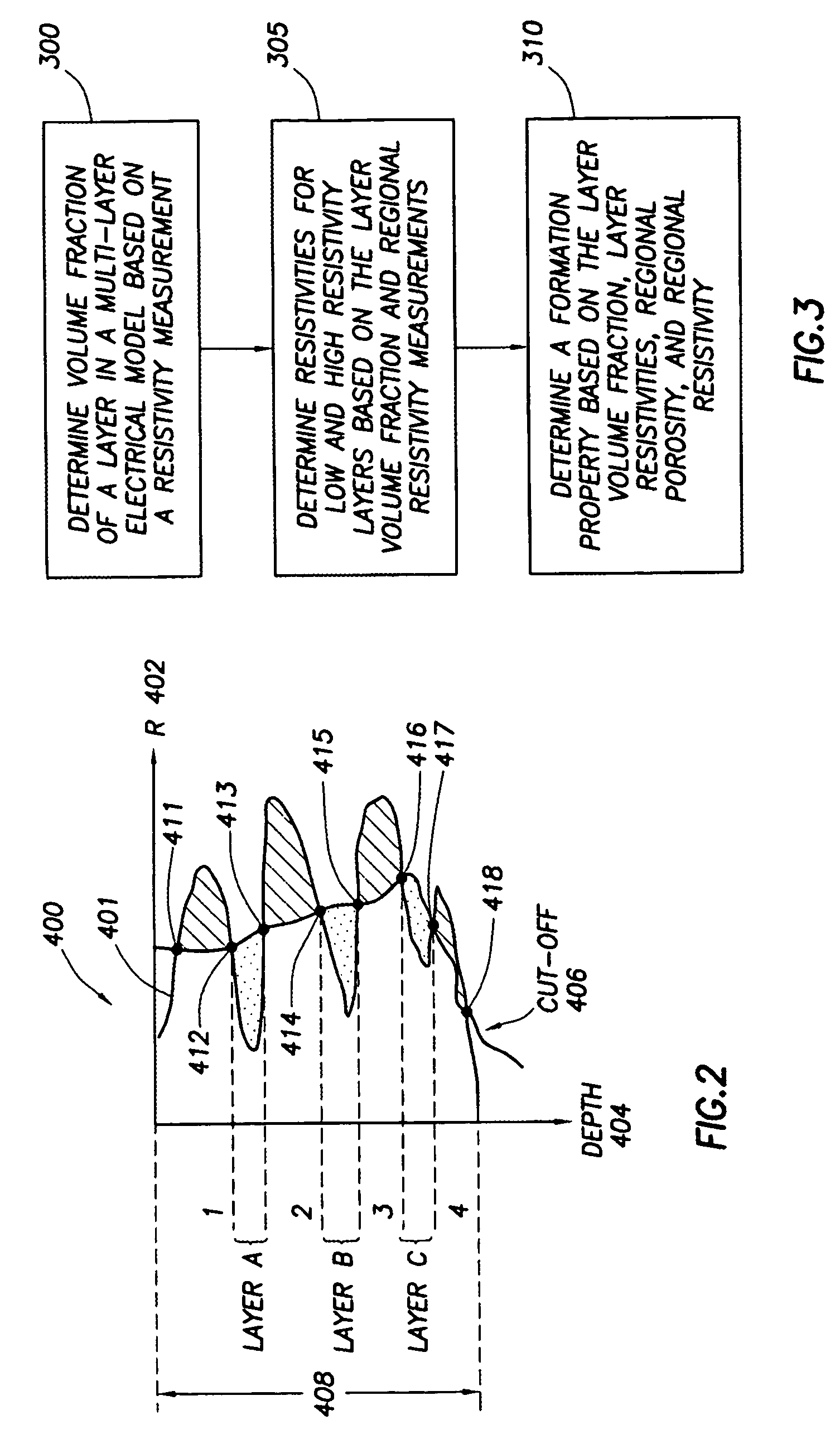 Methods and systems for resistivity anisotropy formation analysis
