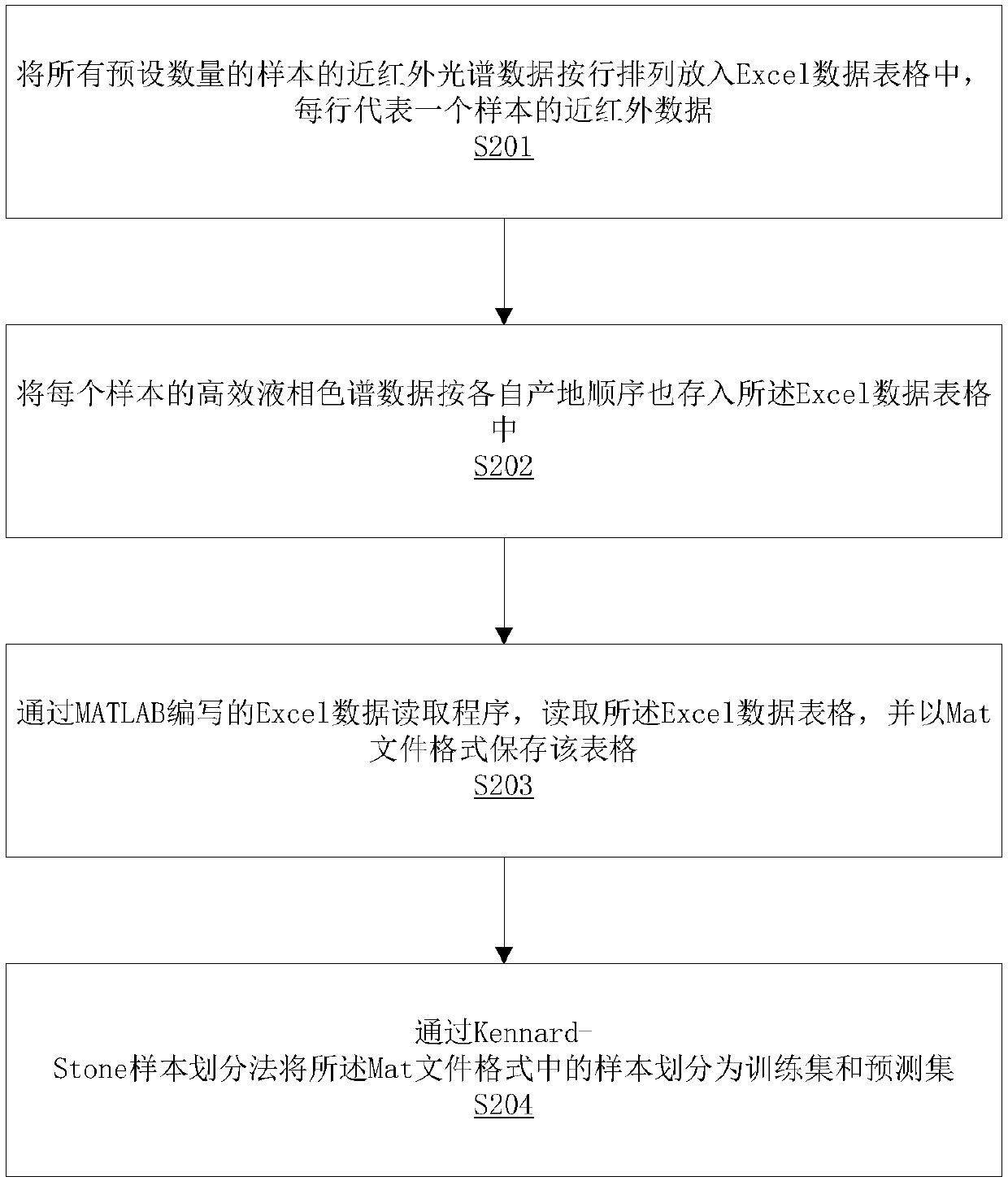 Method for identifying origin of radix tetrastigme