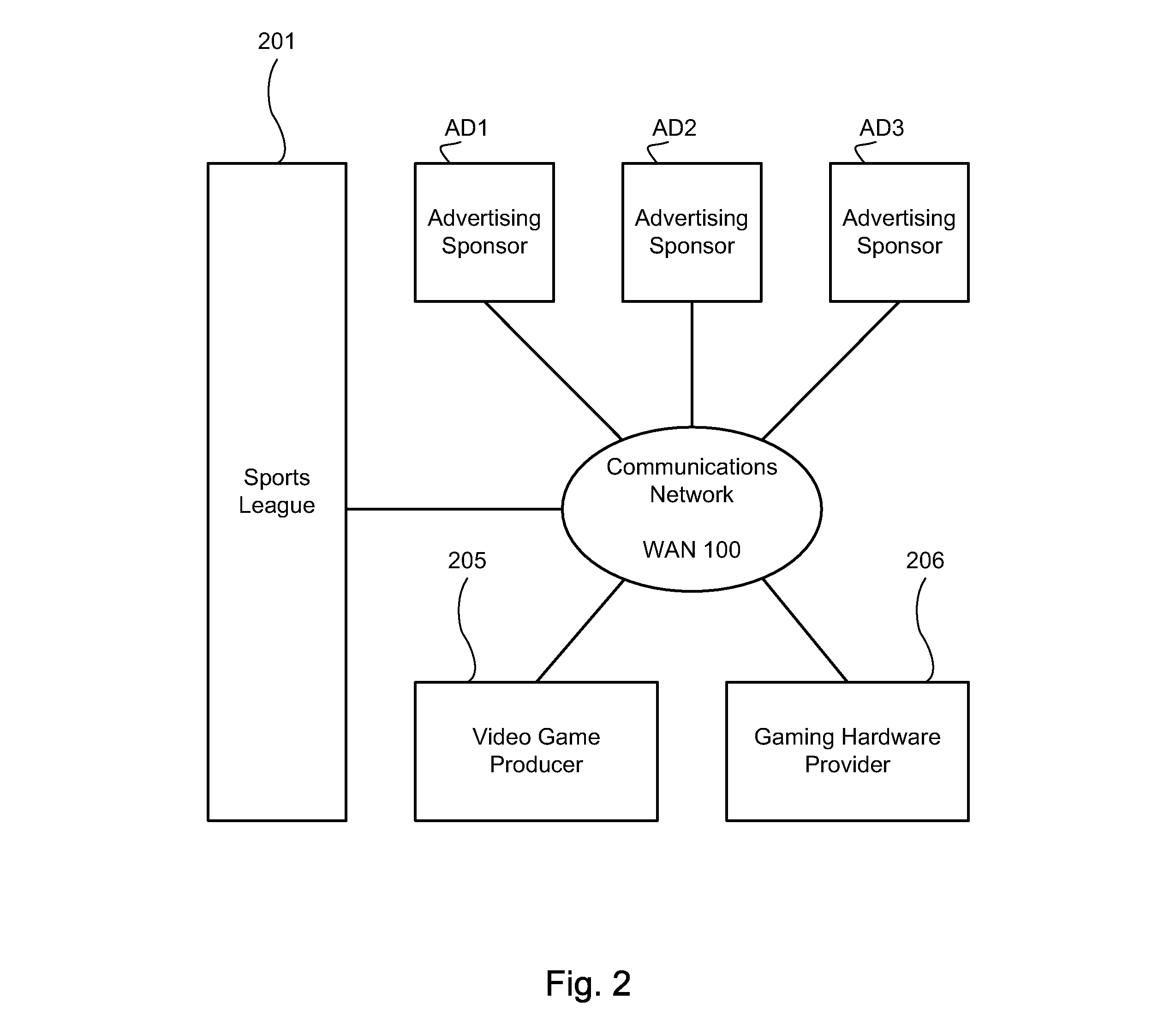 Method and system for automatically managing a content approval process for use in in-game advertising