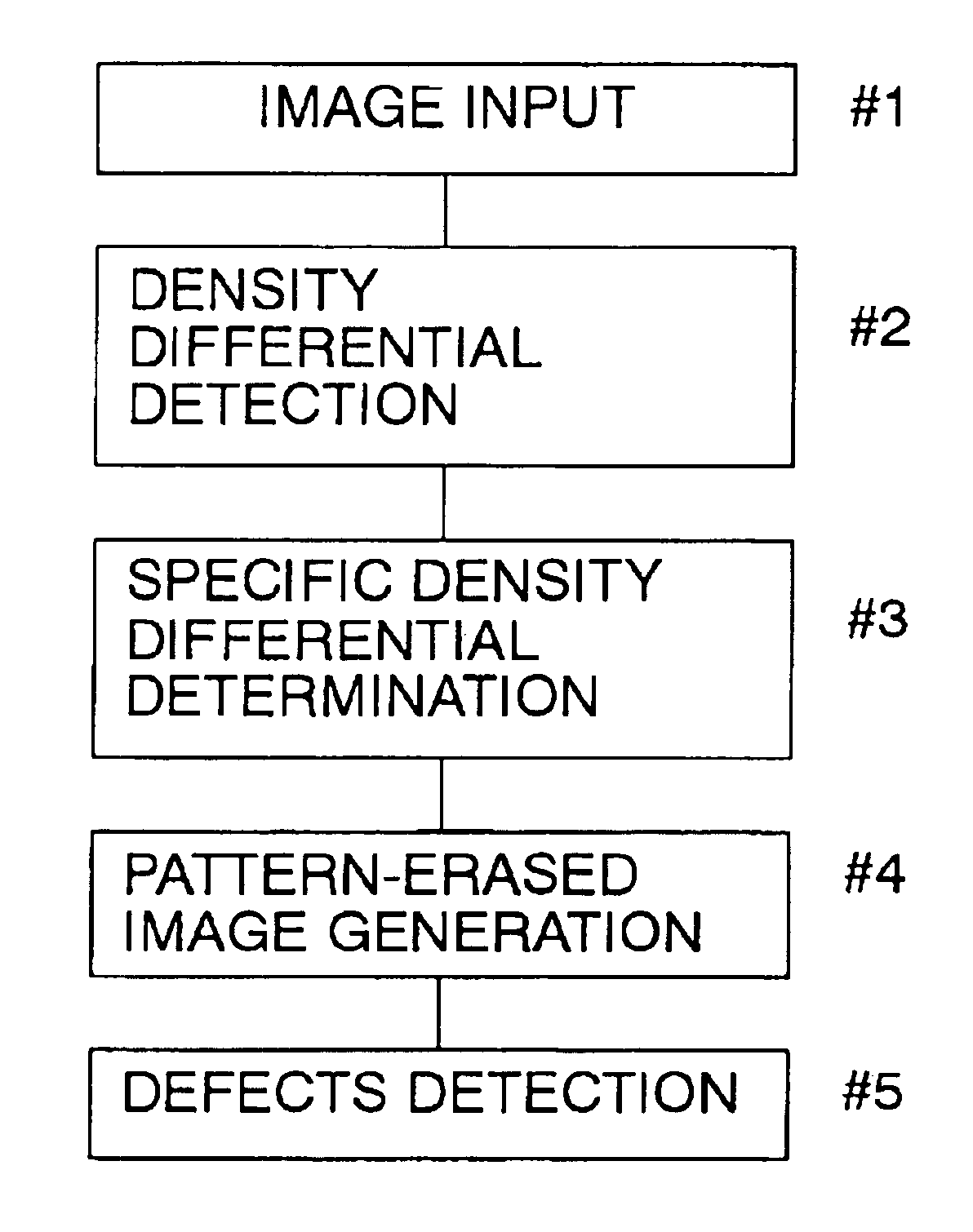 Method of erasing repeated patterns and pattern defect inspection device