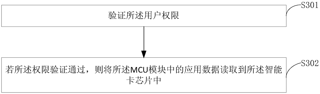 Smart card application data backup and recovery method, electronic device and storage medium